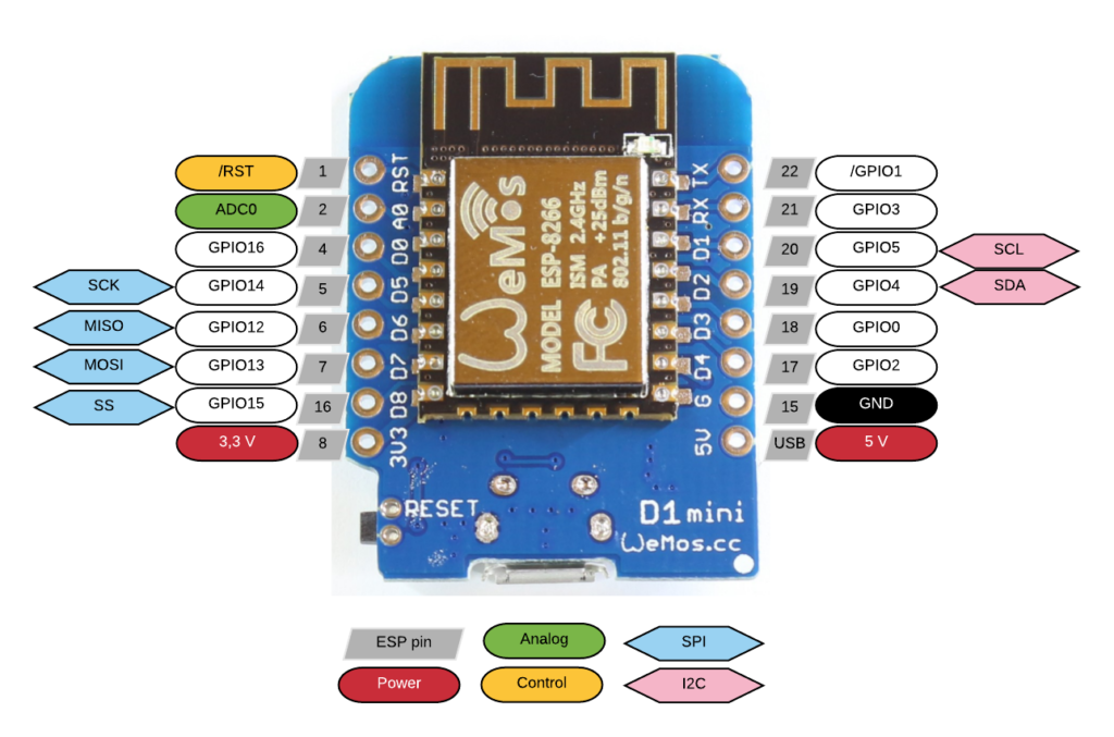 Wemos d1 mini arduino ide настройка