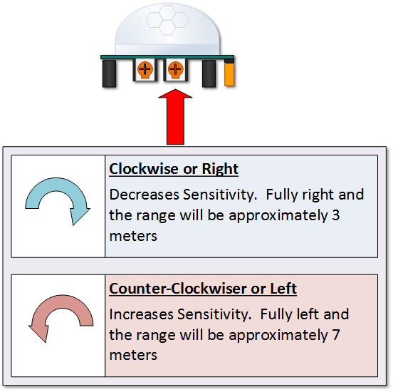 Détecteur De Mouvement Infrarouge – Pir Hc-sr501 – Myiot